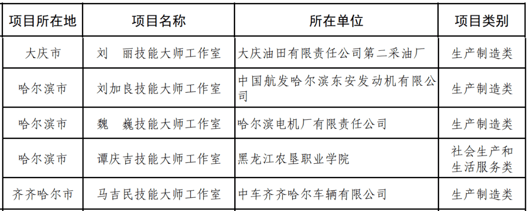 来源:人民网黑龙江频道综合核:王晓平统筹:王薪博