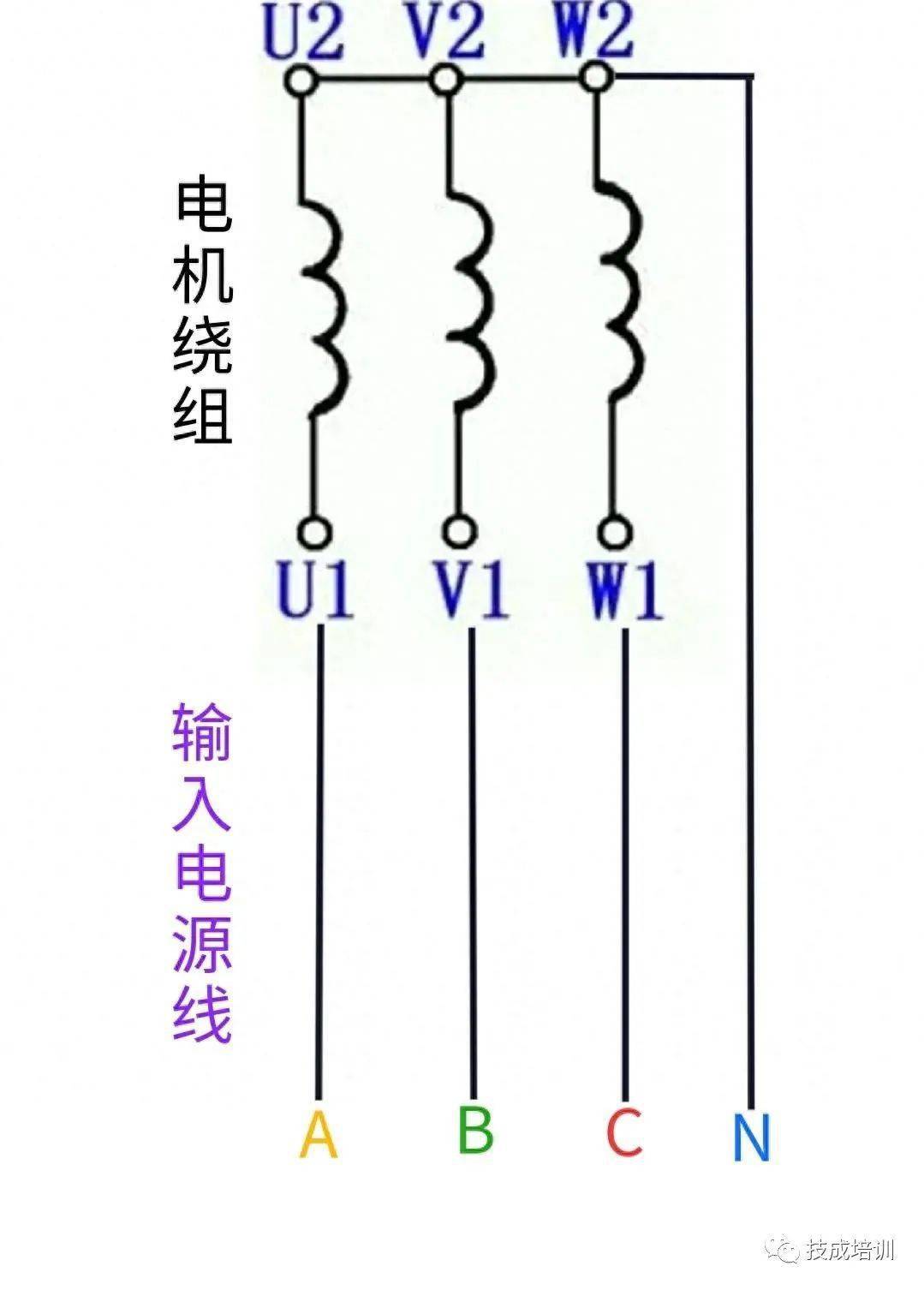 三相電機線圈繞組一般有星型接法與三角形接法.