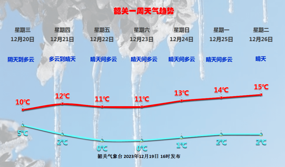 始兴天气预报图片