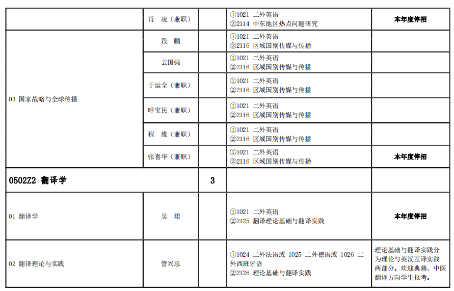 荀恩東教授2024年博士招生計劃_研究_考生_我校