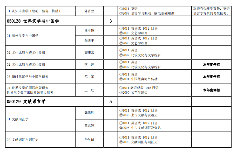 010-82303470郵編:100083北京語言大學綜合樓1029室研究生招生辦公室