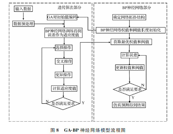 【新刊速覽】王榮榮:連鑄黏結漏鋼發生機理及預報模型_生產_溫度_熱電