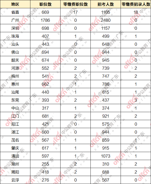 云浮公务员工资(云浮市云城区公务员工资多少)