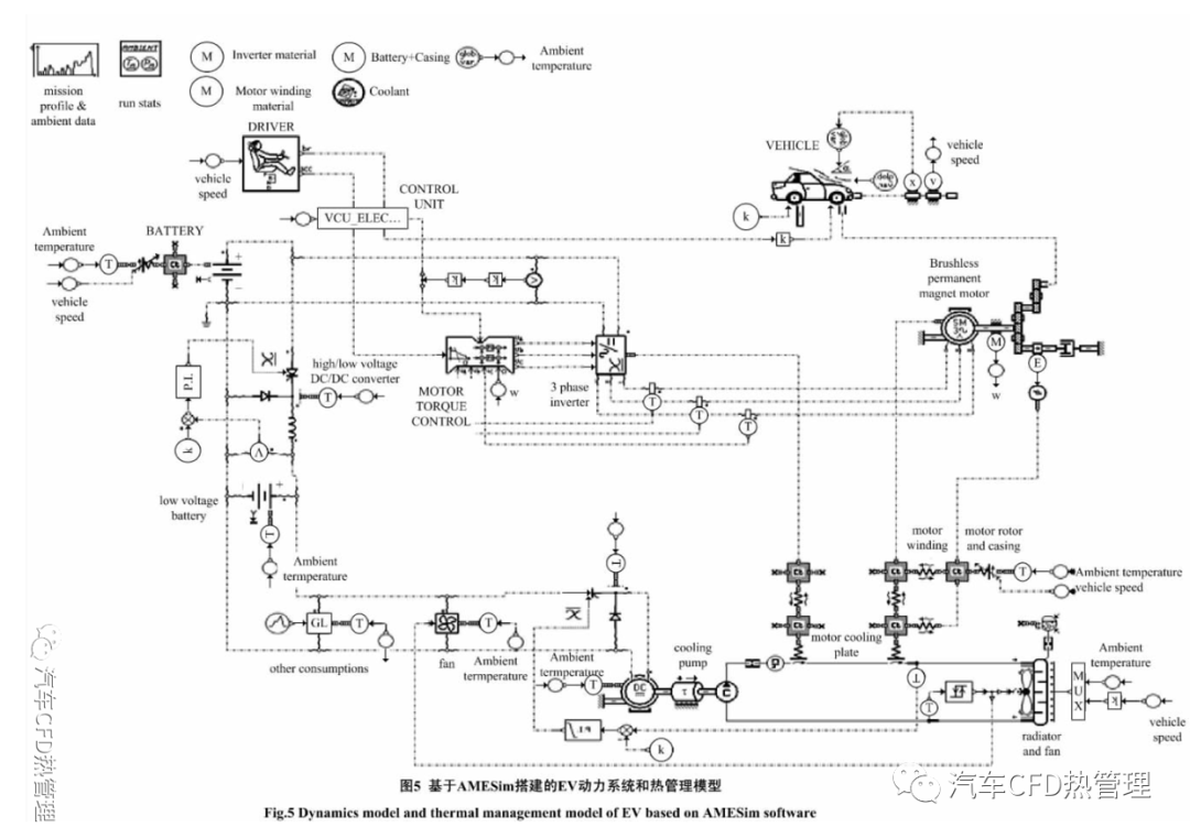 電動汽車冷卻系統設計及電機最優冷卻溫度控制_搜狐汽車_搜狐網