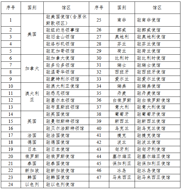 2023年度國家優秀自費留學生獎學金項目馬上開始啦!優秀的你不心動?