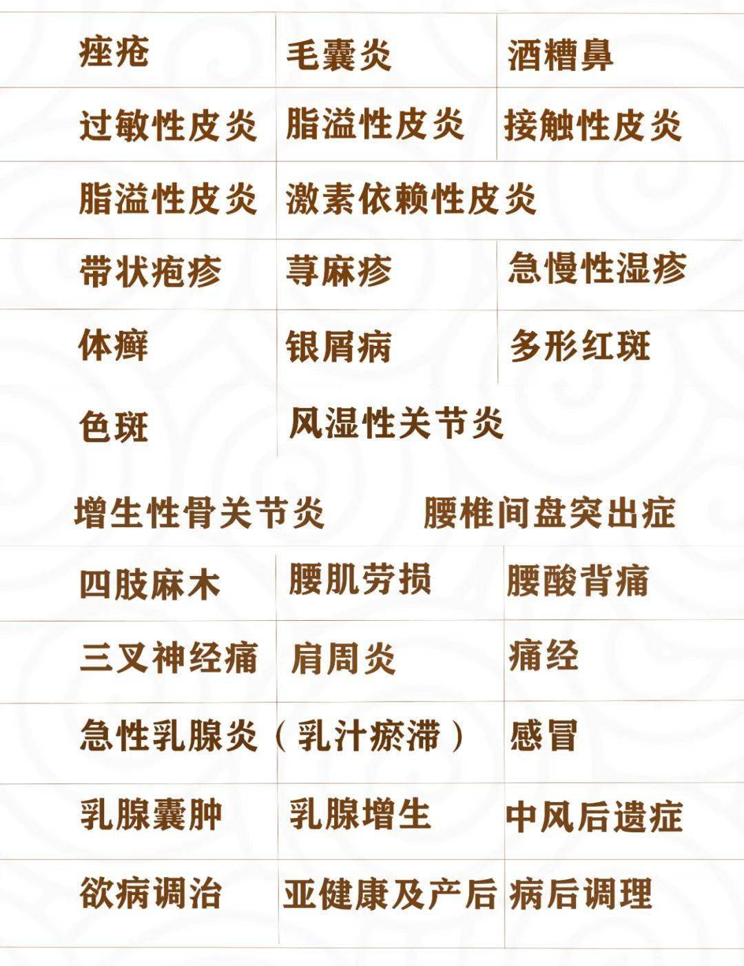 風溼性關節炎,增生性骨關節炎,腰椎間盤突出症,四肢麻木,腰肌勞損