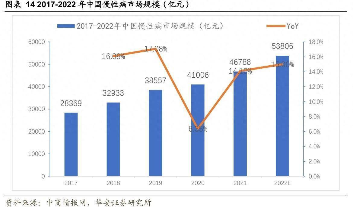 進軍慢病萬億市場,遠大醫藥收購天津田邊,增厚心腦血