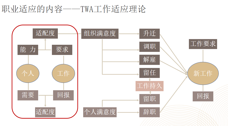 vuca時代來臨,職業發展課題呈現爆發趨勢 | 生涯規劃國際認證班,送