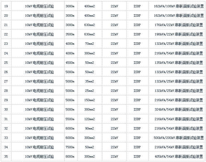 10kv電力電纜耐壓儀_試驗_電壓_諧振