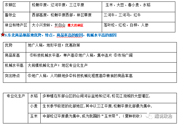 發展方向問題:水土流失,土地荒漠化,土地鹽鹼化,黑土侵蝕,草場退化