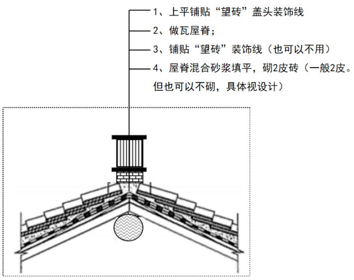 彩钢瓦脊瓦安装图解图片