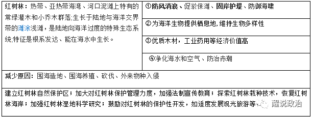 67地理乾貨 | 高中區域地理筆記_條件_農業_發展