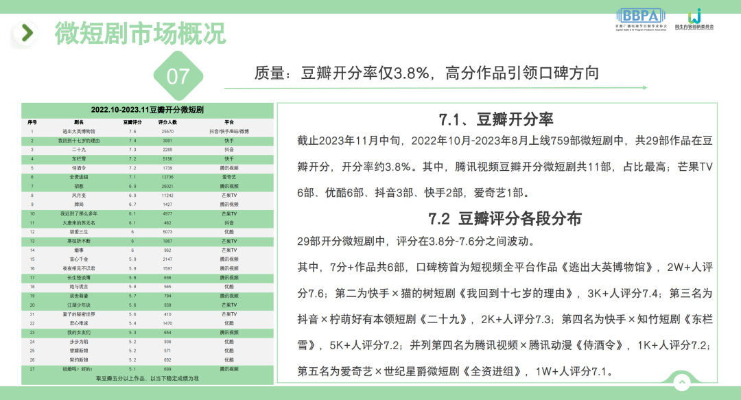 2023微短劇行業報告:十大關鍵詞,解析微短劇最新業態_視頻_上線_內容