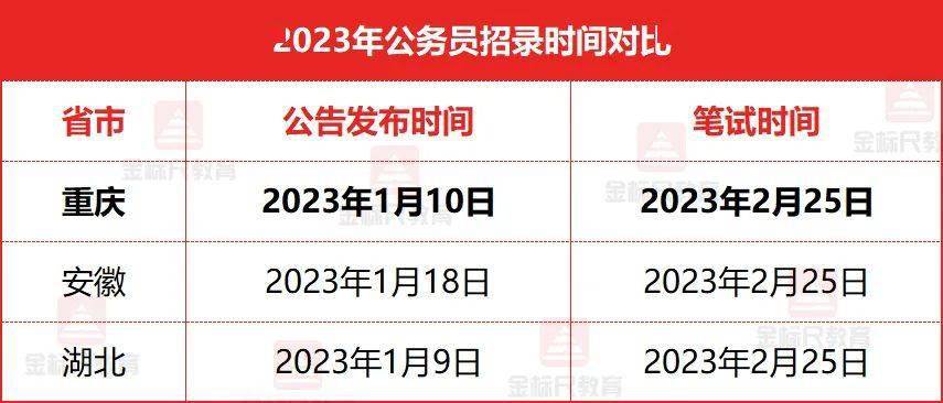 2024年公務員聯考動態