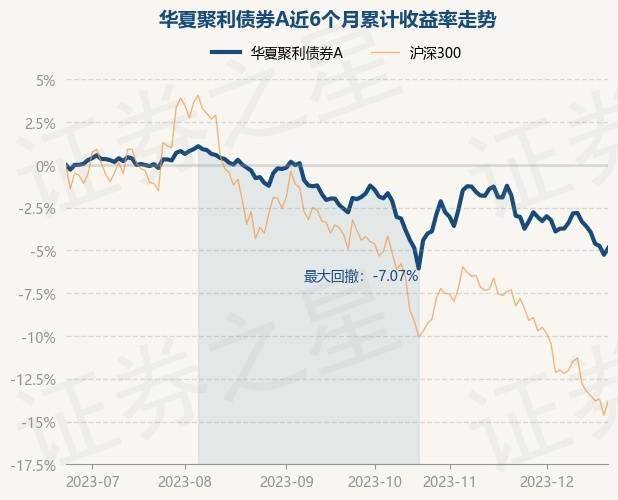 12月21日基金淨值:華夏聚利債券a最新淨值1.7114,漲0.