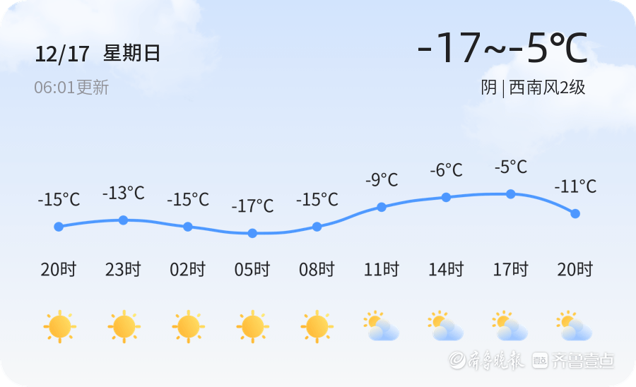 「滨州天气预警」12月17日邹平,阳信等发布橙色低温预警,请多加防范