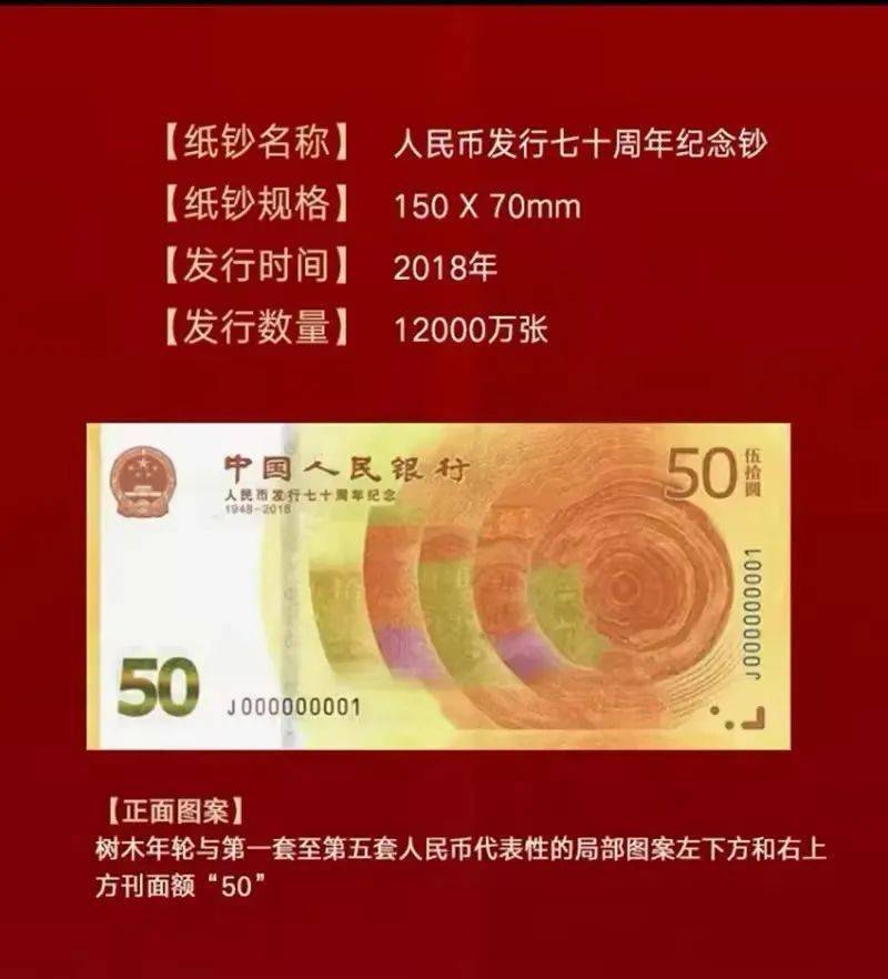 【财富钞王】六大真钞纪念钞组合