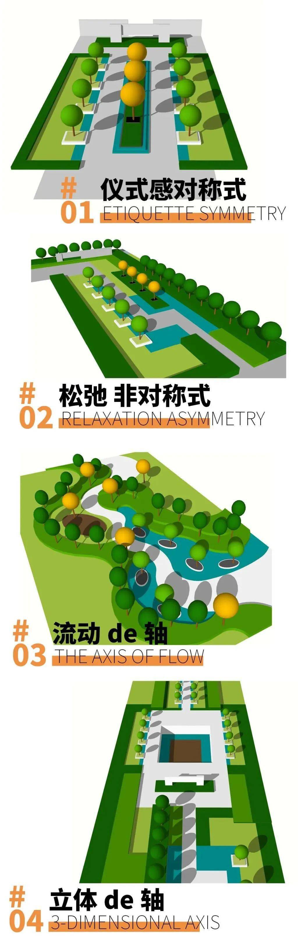 景观轴线类型图片