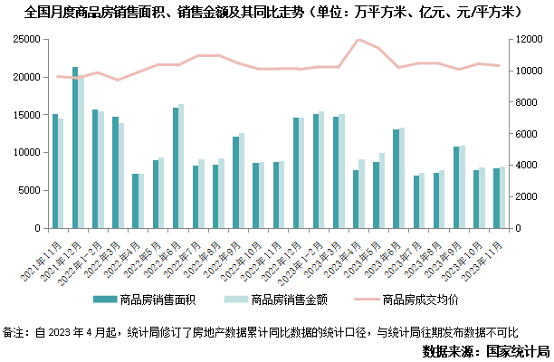 2023年中國房地產總結與展望 | 行業篇_銷售_面積