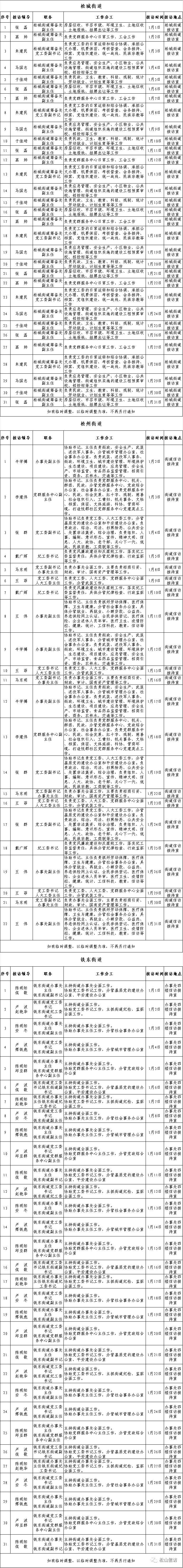 2024年1月份松山区处级领导及各乡镇街道科级领导接访日程安排