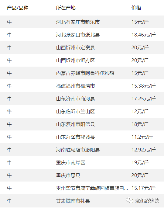 廣西欽州地區油廠今日豆粕價格:43%蛋白