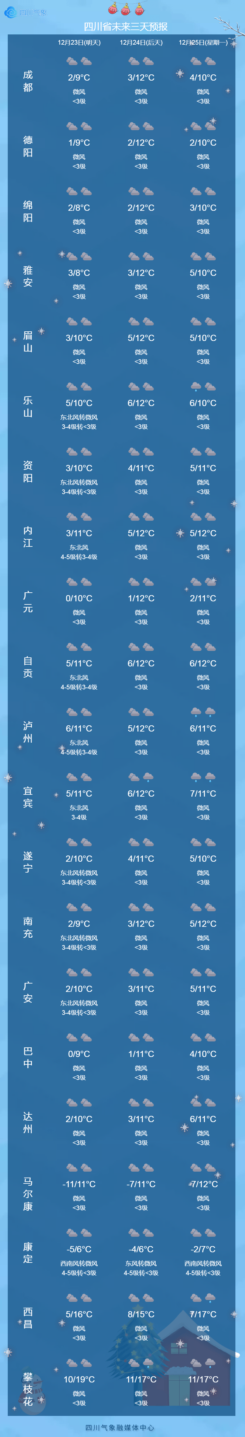 週末多雲有霧,注意防寒保暖,眉山發佈最新天氣預報→_氣溫_白天_盆地