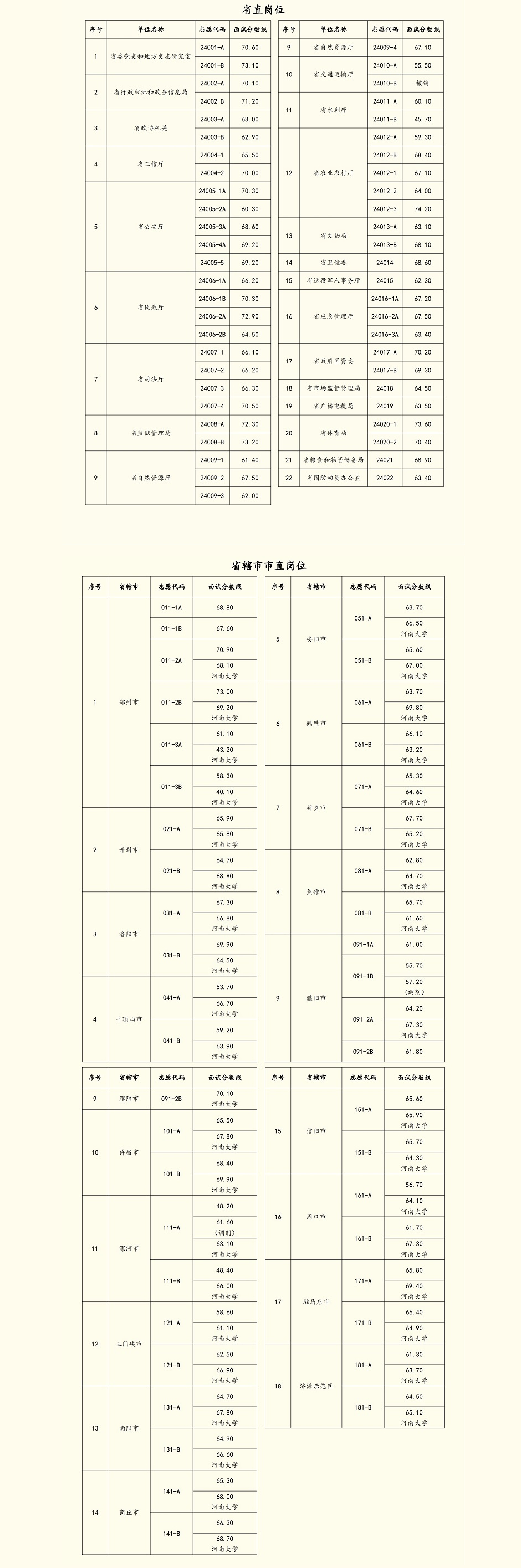 河南省2024年定向招录选调生面试公告_考生_地点_笔试