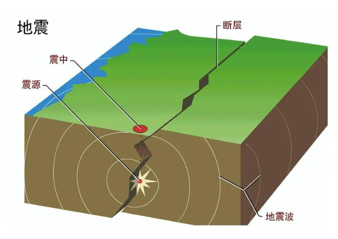 地震传播示意图图片