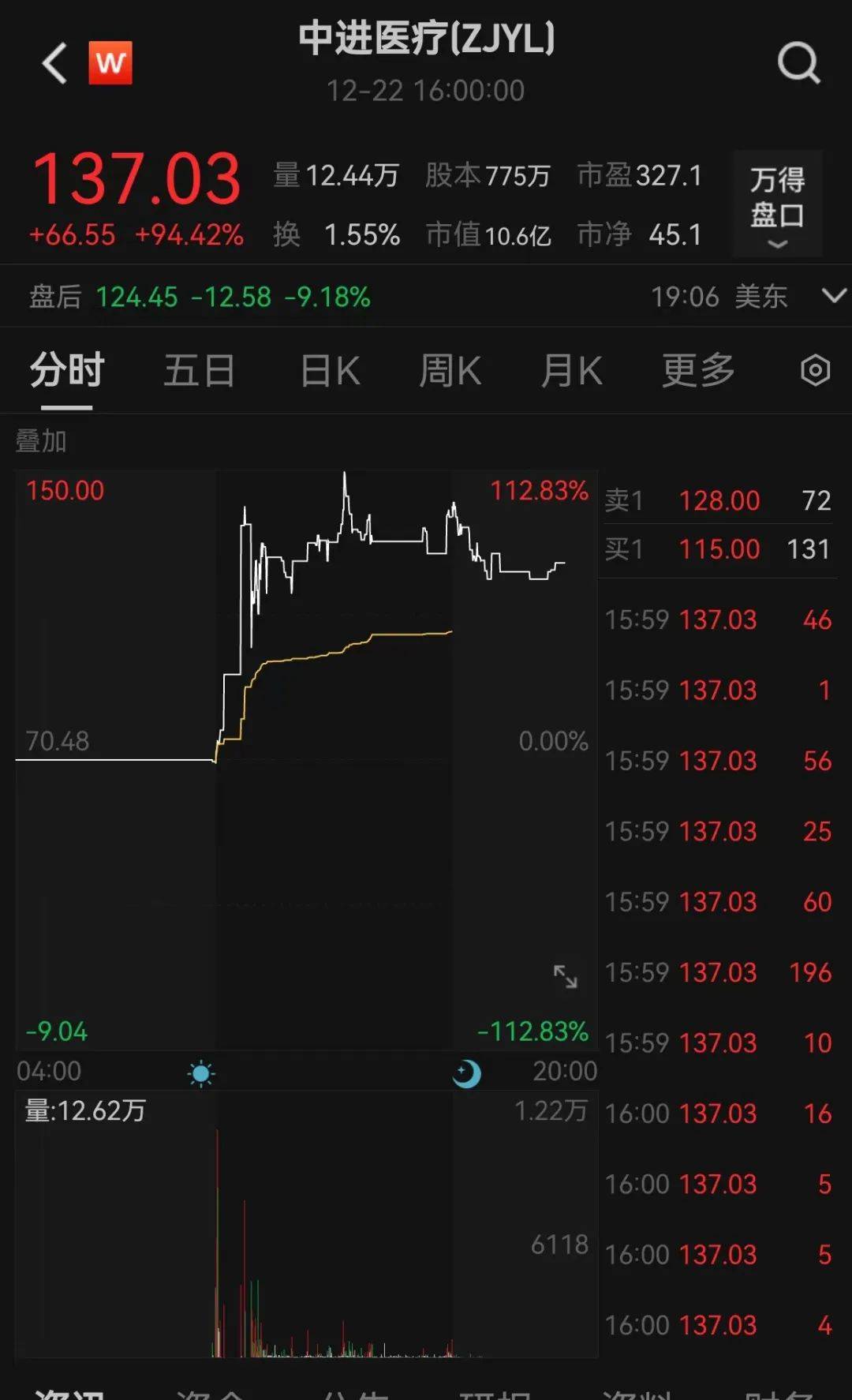 一度跳水，一股飙涨94%！这国突然宣布：重启新冠隔离