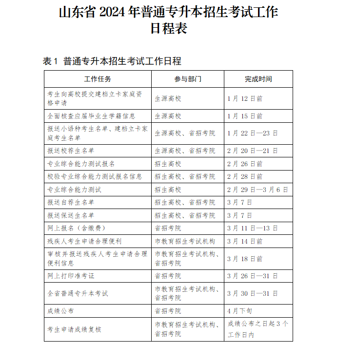 山东省22年专升本_2024年山东专升本网_2022年山东专升本倒计时