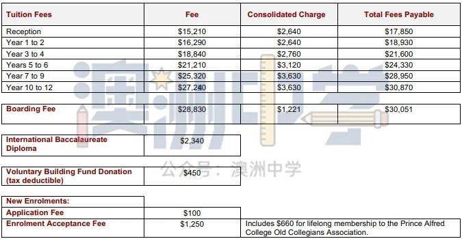 國際生2024年學費及寄宿費如下所示:另一所天主教男校rostrevor