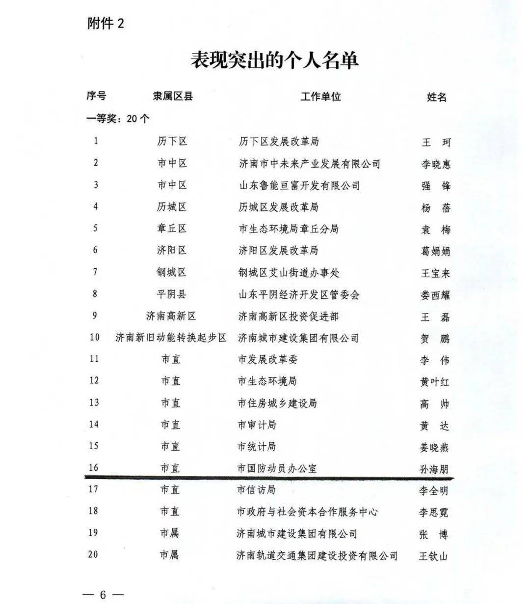 捷报频传催人奋进 不负韶华勇毅前行_表扬_济南_中心