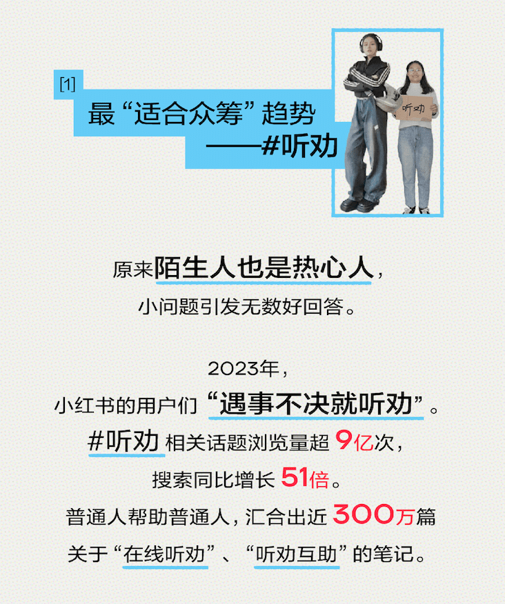 听劝、citywalk、显眼包……小红书发布《2023年度生活趋势观察报告》-搜狐大视野-搜狐新闻