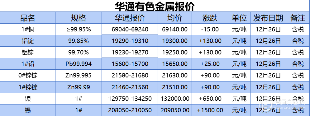 上海華通有色金屬報價(2023-12-26)_鋁錠_白銀