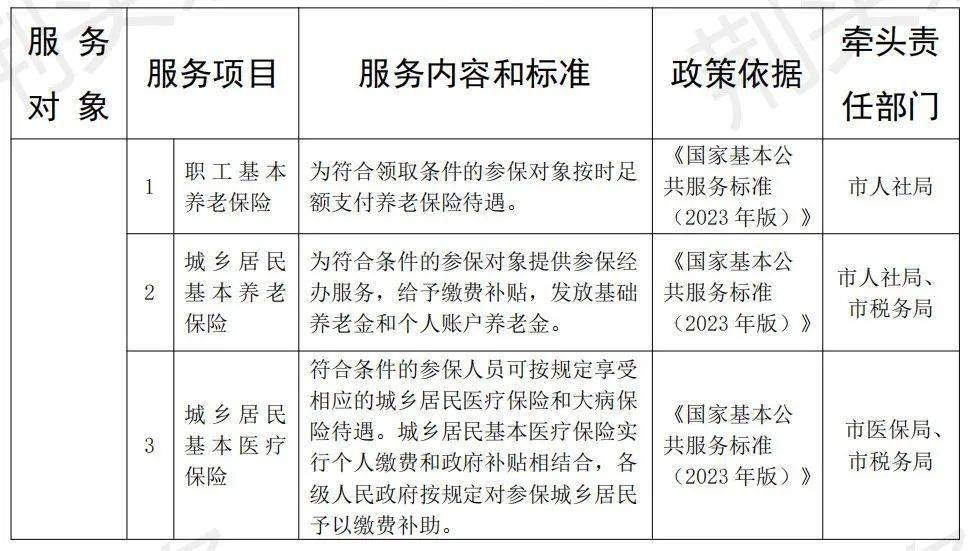 近日荊州市人民政府辦公室印發了關於推進荊州市基本養老服務體系建設