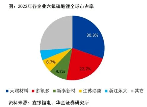 材料_行業_電解液