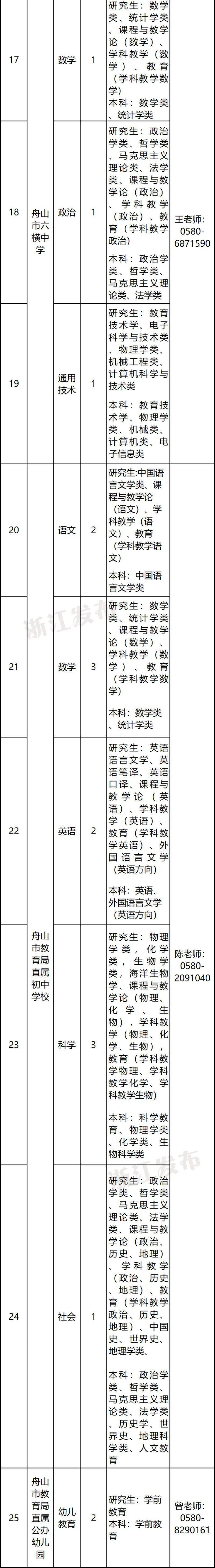 一批事業單位招聘_工作_崗位_浙江