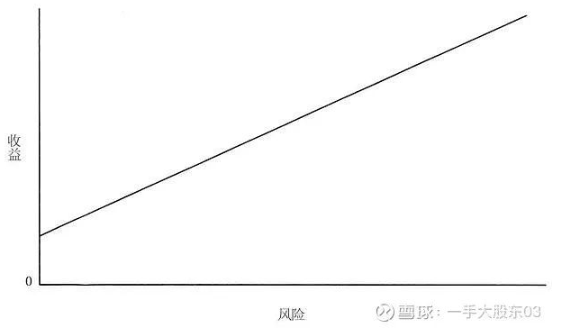 to p平臺爆雷事件,其中有一些爆雷的平臺收益率並不高,只有4%-6%左右