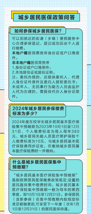 城鄉居民醫保政策問答一圖讀懂:長春市醫療保障局發佈