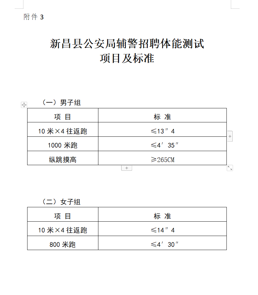 報名時還需攜帶按規定填寫的《新昌縣公安局公開招聘警務輔助人員