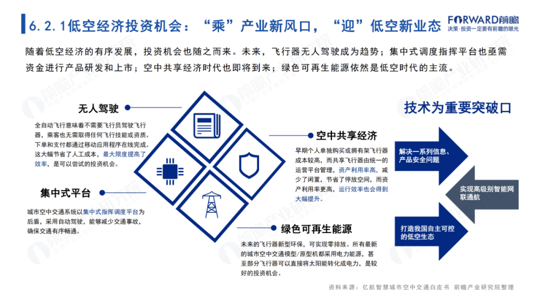 2024年中國低空經濟報告——蓄勢待飛,展翅萬億新賽道_發展_前瞻性