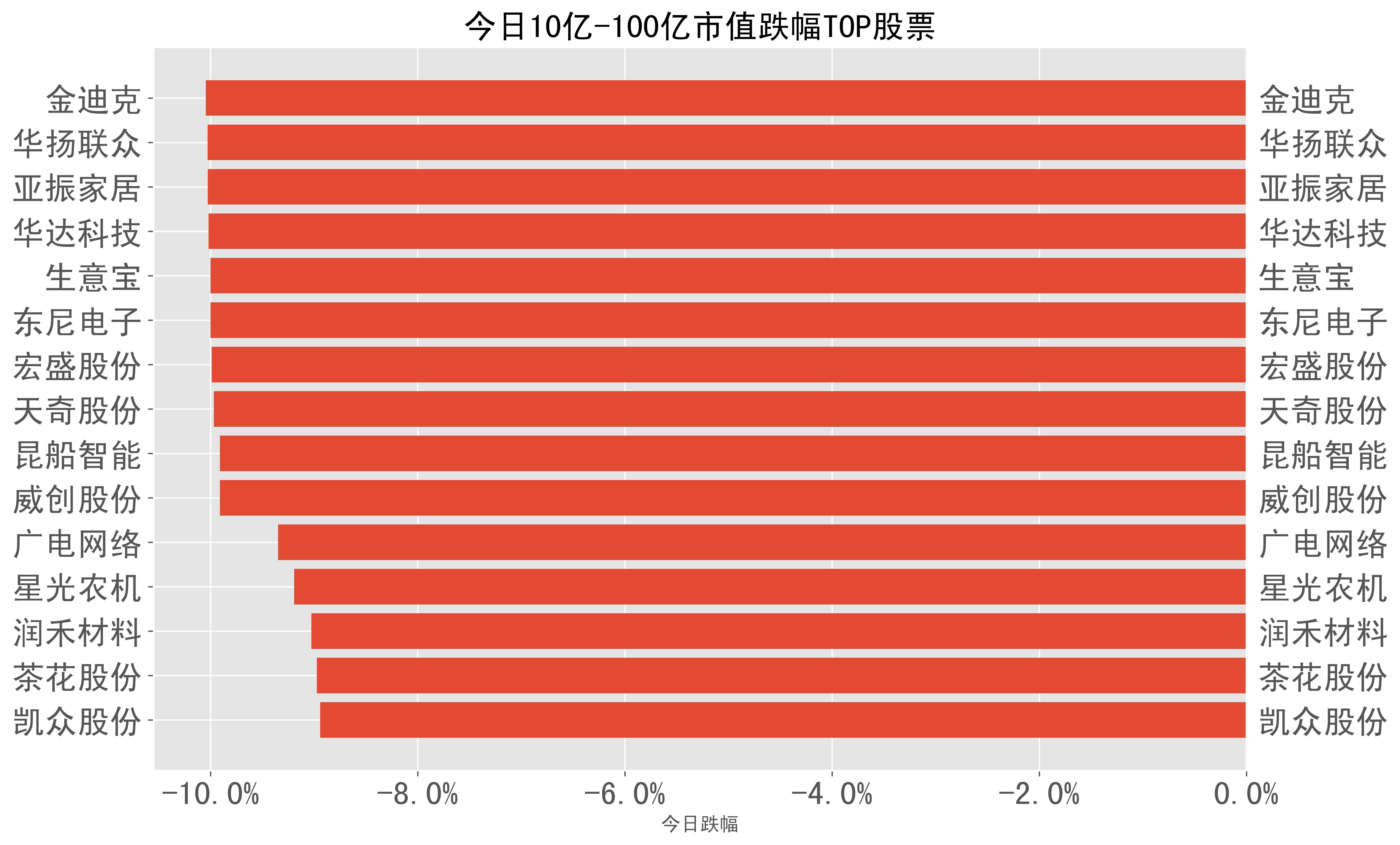 2023-12-26:a股日報-股票跌幅分類榜單_股份_科技_收盤