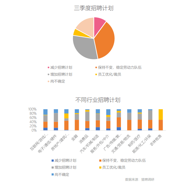 招人在哪个网站比较好找_招人_招人去哪个平台