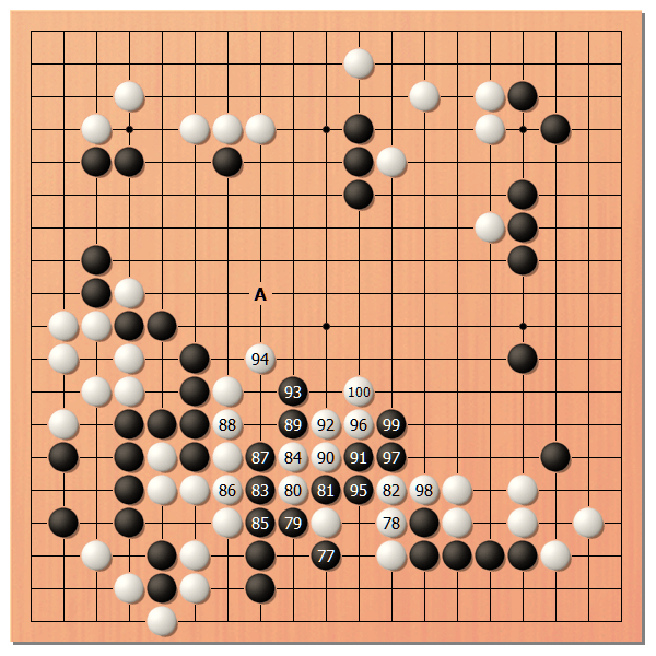 【圖3】黑67的跳也非常嚴厲,不過一力遼意識到下方的黑棋也並不厚實