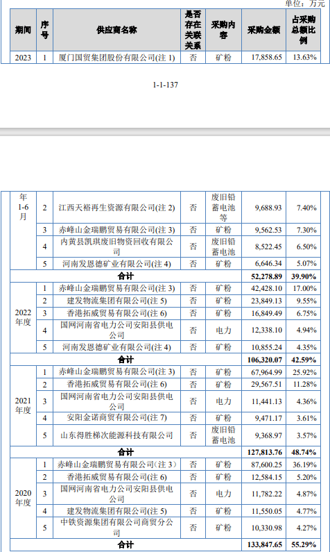 被關聯方坑了3000萬,岷山環能ipo前現金覆蓋不了短