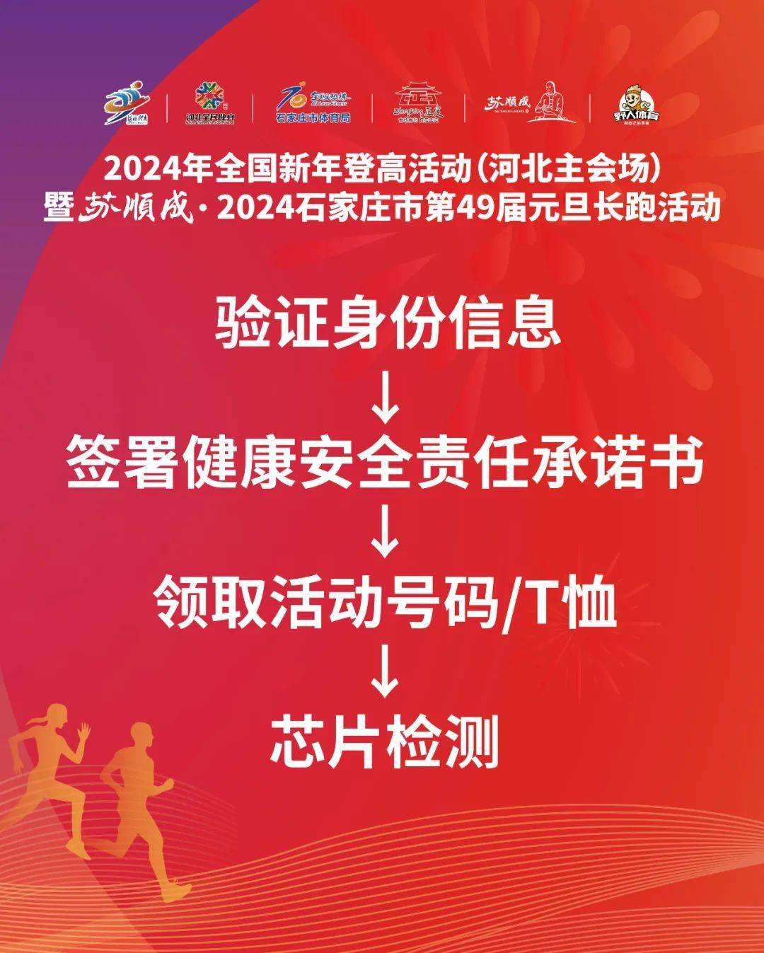 4,芯片檢測3,領取活動號碼/t恤2,簽署健康安全責任承諾書1,驗證身份