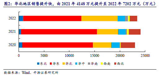 bj)--開源北交所研究_計量_需求_水錶