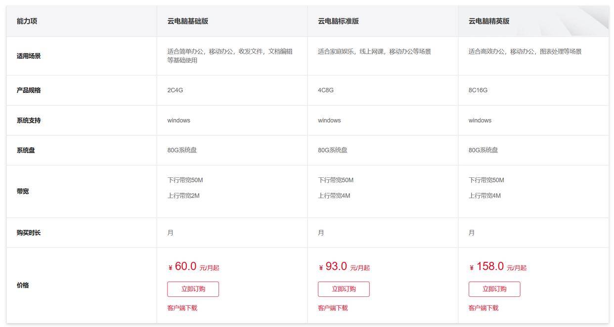 华为云短信服务价格查询表下载安装不了