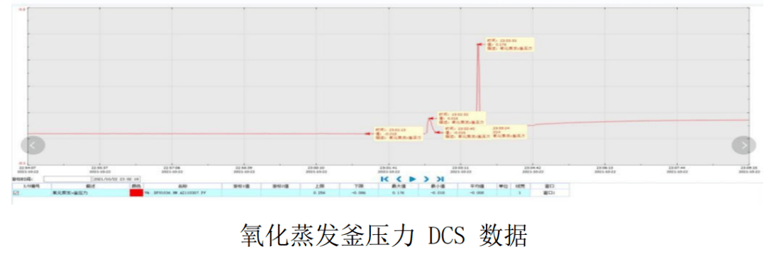 內蒙古中高化工有限公司