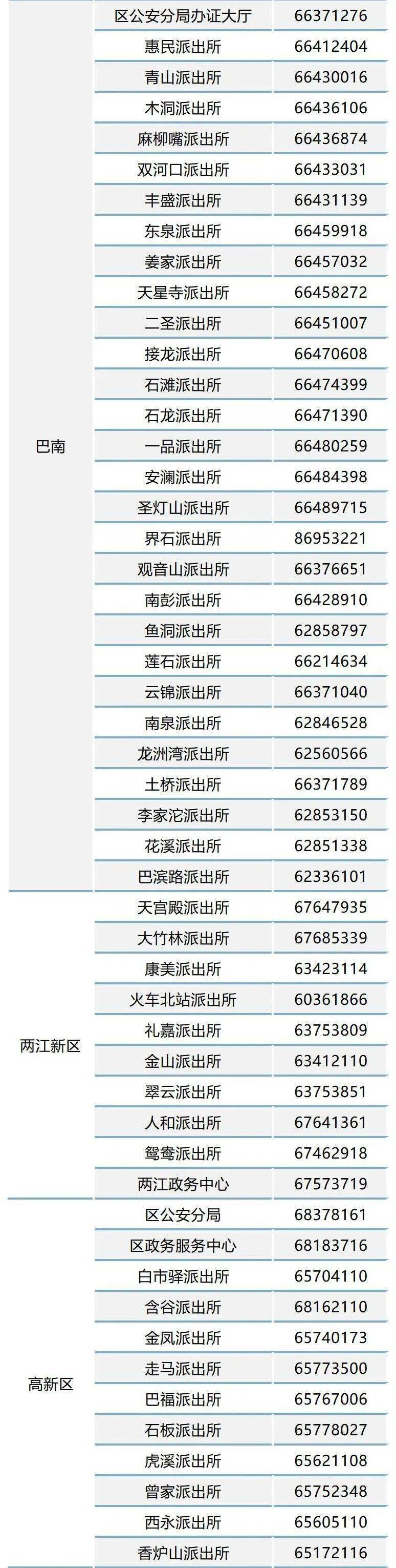 及时接收最新最热的推文来源:综合平安重庆97乱弹:秀山县城的中轴线
